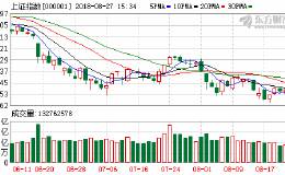 市场磨底过程如何布局A股 券商力荐“高股息率”投资策略