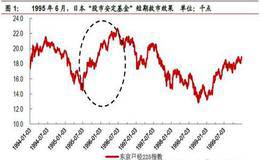 中国平准基金该买什么？各国的股市平准基金运作经验分析