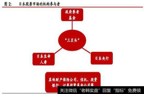 日本股市的机构参与者