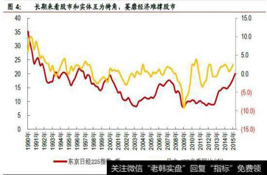 难以产生良性的自我纠正和改进机制