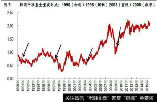 韩国证券保管中心重新共同设立了总值4000亿韩元的投资基金