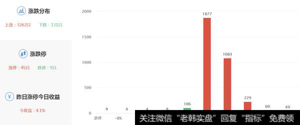 人民币大升值，指数放量反弹，翻转开始了