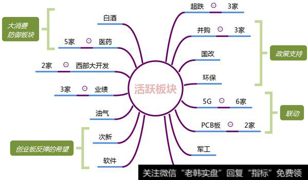 市场热点梳理图