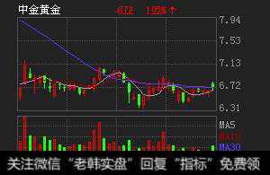 资产注入、增发前、上市公司<a href='/yanweimin/289729.html'>重组</a>前为什么要压低股价？