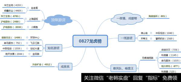 机构抄底攀钢钒钛被套4110万