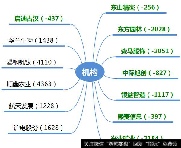 上海超短与赵老哥大战华兰生物收盘涨停