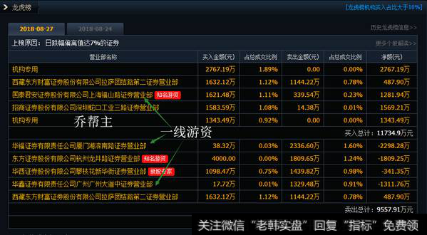 机构抄底攀钢钒钛被套4110万