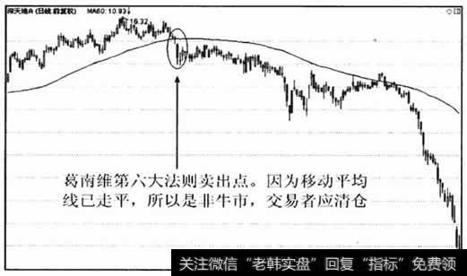 葛南维第六大法则卖出点位置，属于暂时无法认定是牛市、熊市还是猴市的情形