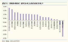 李立峰最新股市评论:由下跌市转向震荡行情