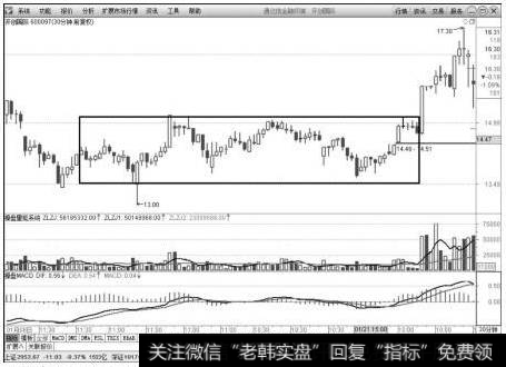 开创国际（600097）2016年1月8日～1月26日30分钟K线上的走势图