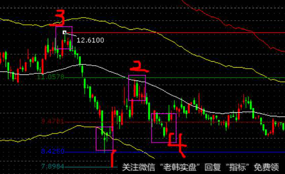 <a href='/zhisun/106659.html'>赢家江恩极反通道</a>看止损