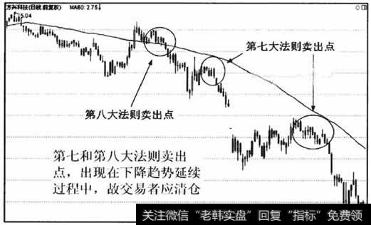 第七和第八大法则出现在下降趋势中,根据非牛市空仓原则,持仓者应当清仓