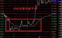 分时横盘有哪些选股技巧?附分时横盘缩量选股公式