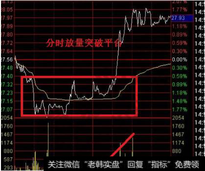 横盘震荡的股票，有哪些特征？