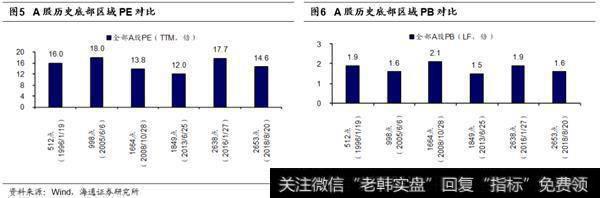 这次估值已见底，盈利有韧性