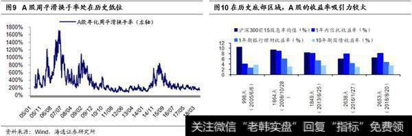 这次估值已见底，盈利有韧性2