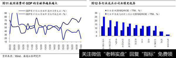 这次估值已见底，盈利有韧性3