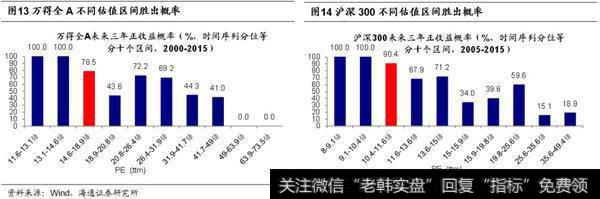 大底的磨底期，龙头策略