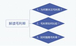 如何从毛利率来分析公司的投资价值？