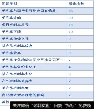 IPO被否与毛利率有什么关系？