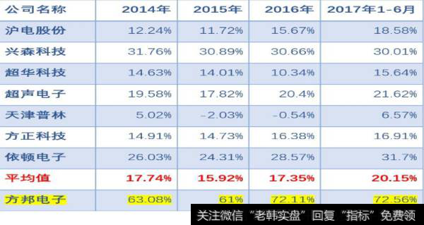 IPO被否与毛利率有什么关系？