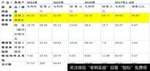 IPO被否与毛利率有什么关系？