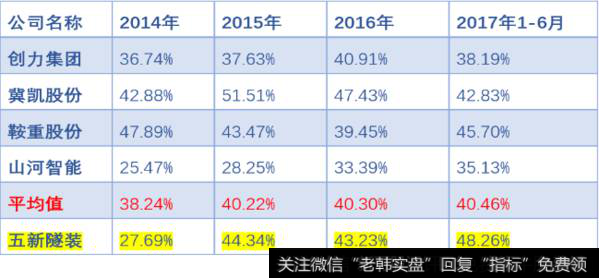 IPO被否与毛利率有什么关系？