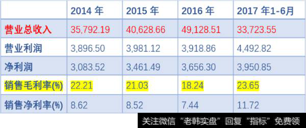 IPO被否与毛利率有什么关系？