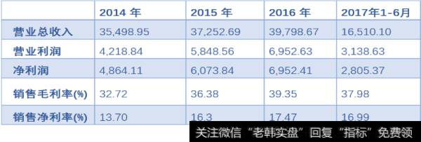 IPO被否与毛利率有什么关系？