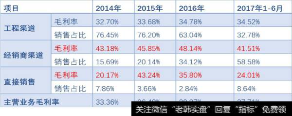 IPO被否与毛利率有什么关系？