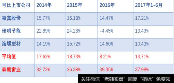 IPO被否与毛利率有什么关系？