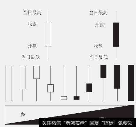 集合竞价必买图形图片