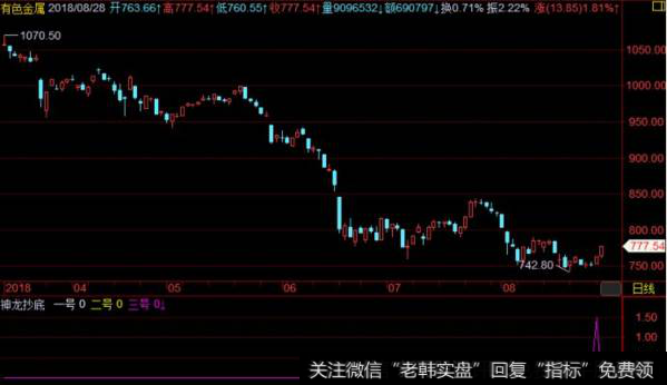 <a href='/fengkuangwei/'>冯矿伟</a>午间评论:有色板块的崛起