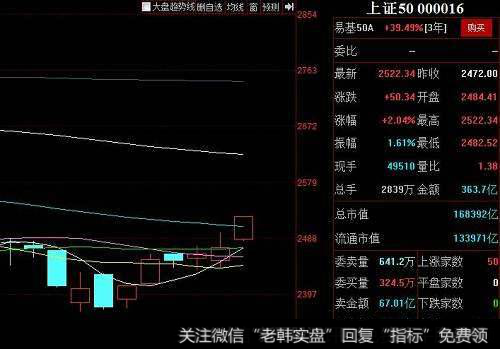 国外的平准基金是怎样运行的？