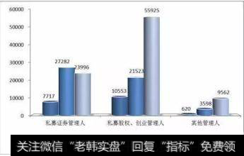 什么是Fcoin平准基金？