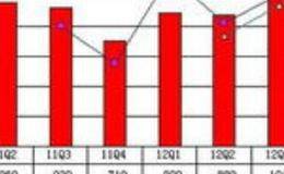 什么是持仓成本？股票持仓成本价计算方法