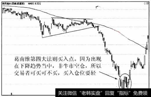 葛南维第四大法则买入点，是非牛市空仓包括短暂的持仓和满仓原则的具体运用