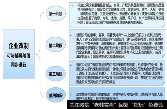 紧凑型的股改流程