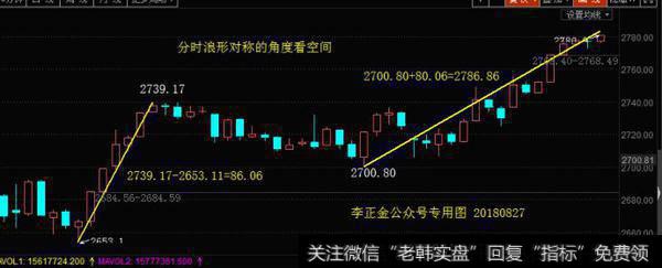 调整终结与否就盯这条线