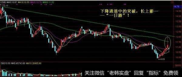 股票放量涨停突破前期高点