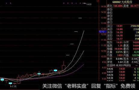 股票放量涨停后走势如何