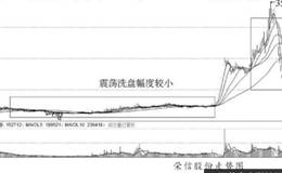 横盘出货和横盘洗盘是什么?如何从横盘周期的长短看洗盘与出货的差别?