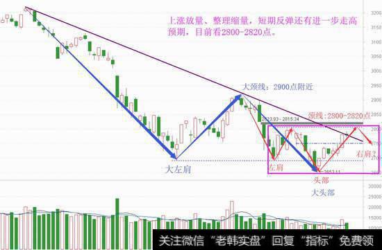 行情总在犹豫中上涨，反弹仍可期