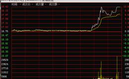 横盘突破要满足什么条件?如何利用分时横盘突破买入?