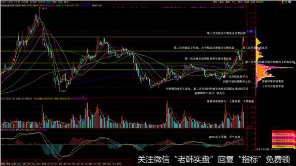 有些股票完全是假突破，当天创了近期新高就开始一路下行