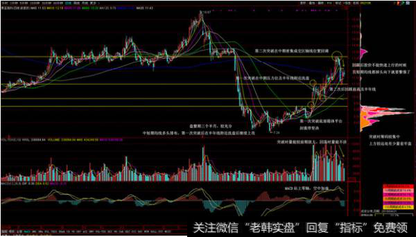 从基本面上我们都知道挑选股票要尽量挑选流通市值较小的