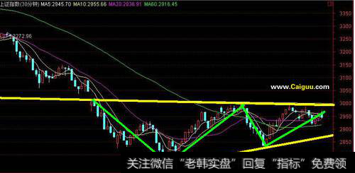 收敛三角形形成的横盘整理由于其形态特征是上涨高点不断下移