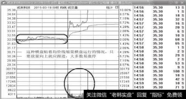 图6-13 成发科技(600391)2015年3月18日分时图