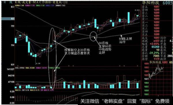 这套系统是资深股民多年找到的经验