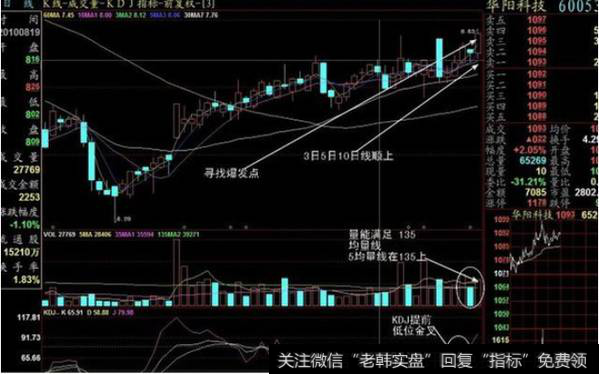 寻找爆发点